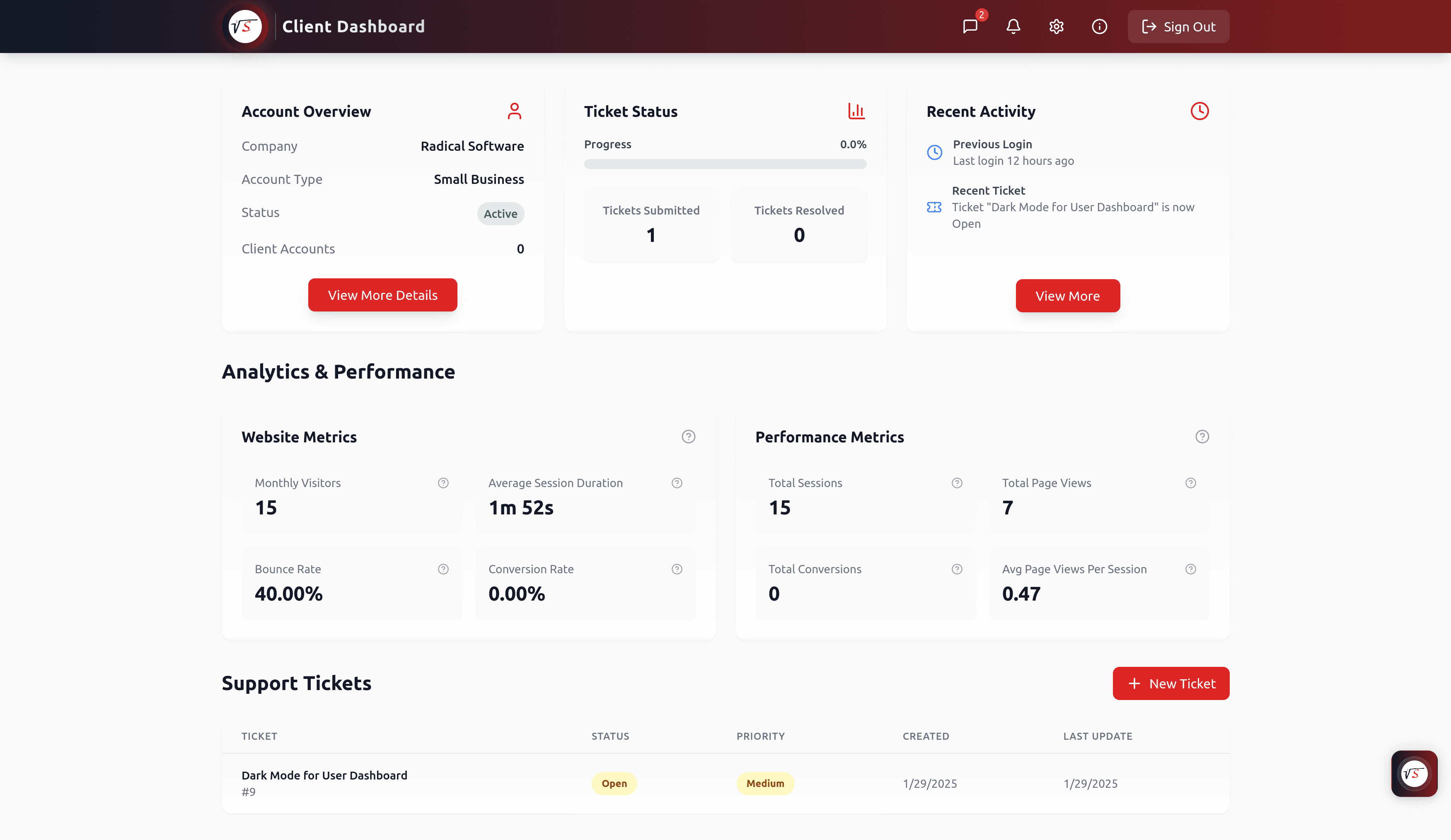 Unified Client Dashboard Overview dashboard screenshot